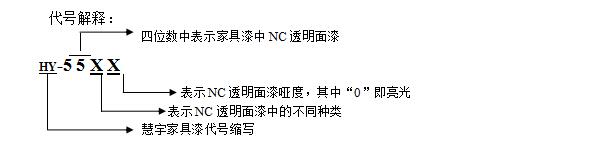 NC透明面漆