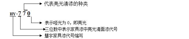PU亮光清漆