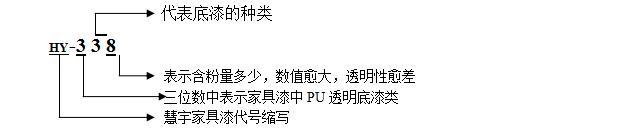 PU透明底漆