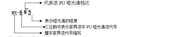 PU啞光清漆